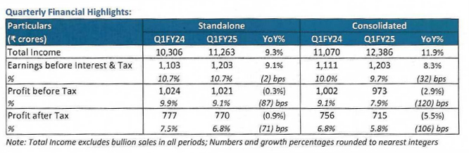 Quarterly Financial Highlights Titan (SVAR)