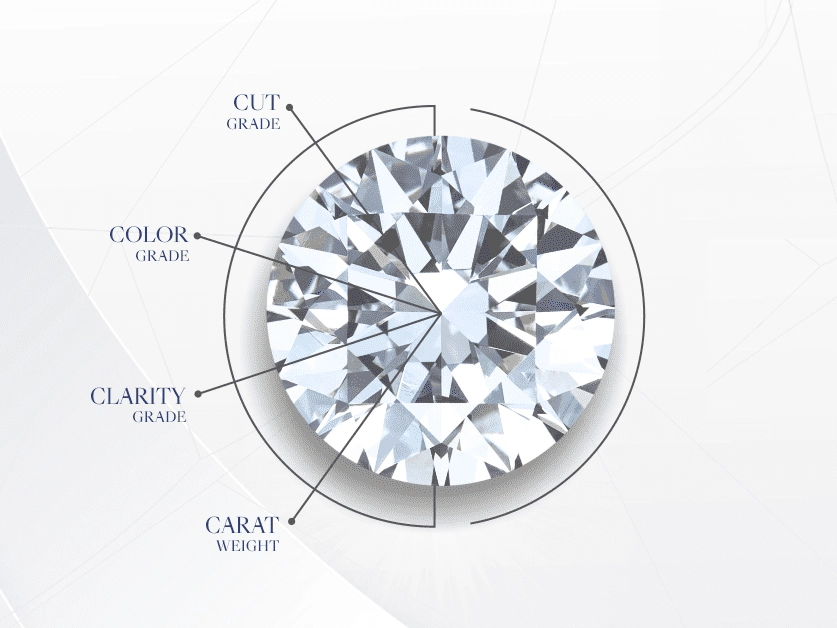 Mastering the 4Cs: A Guide to Selecting the Perfect Diamond